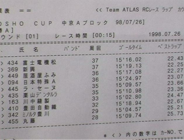 準決勝リザルト その2